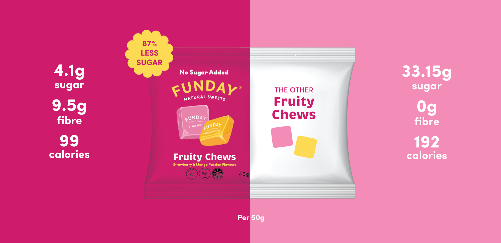 Fruity Chews 45g (12 BAGS IN EVERY BOX)