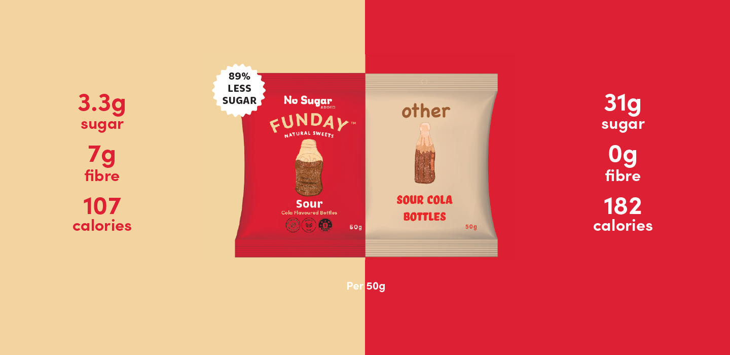 FUNDAY Sour Cola Flavoured Gummy Bottles 50g (12 x 50g)