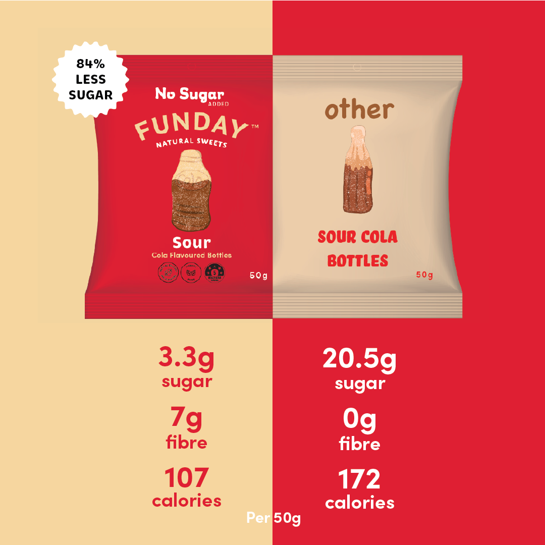 FUNDAY Sour Cola Flavoured Gummy Bottles 50g (12 x 50g)