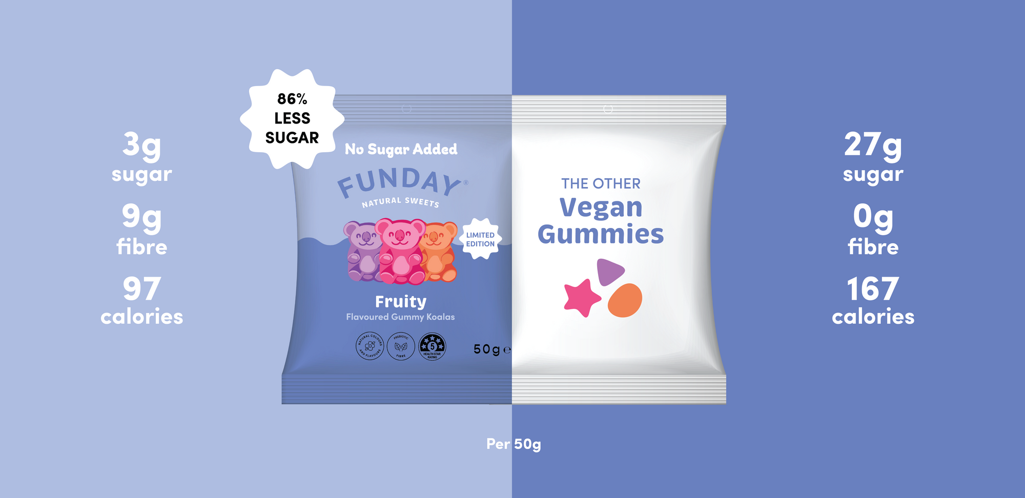 Fruity Flavoured Gummy Koalas 50g (12 BAGS IN EVERY BOX)