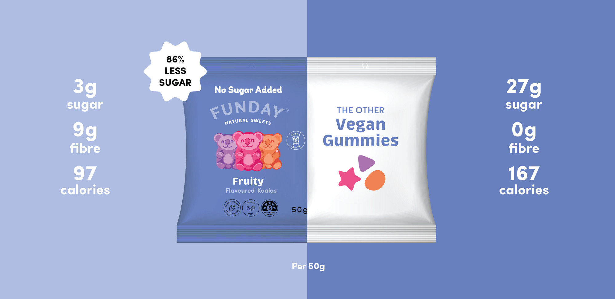 Fruity Flavoured Gummy Koalas 50g (12 BAGS IN EVERY BOX)