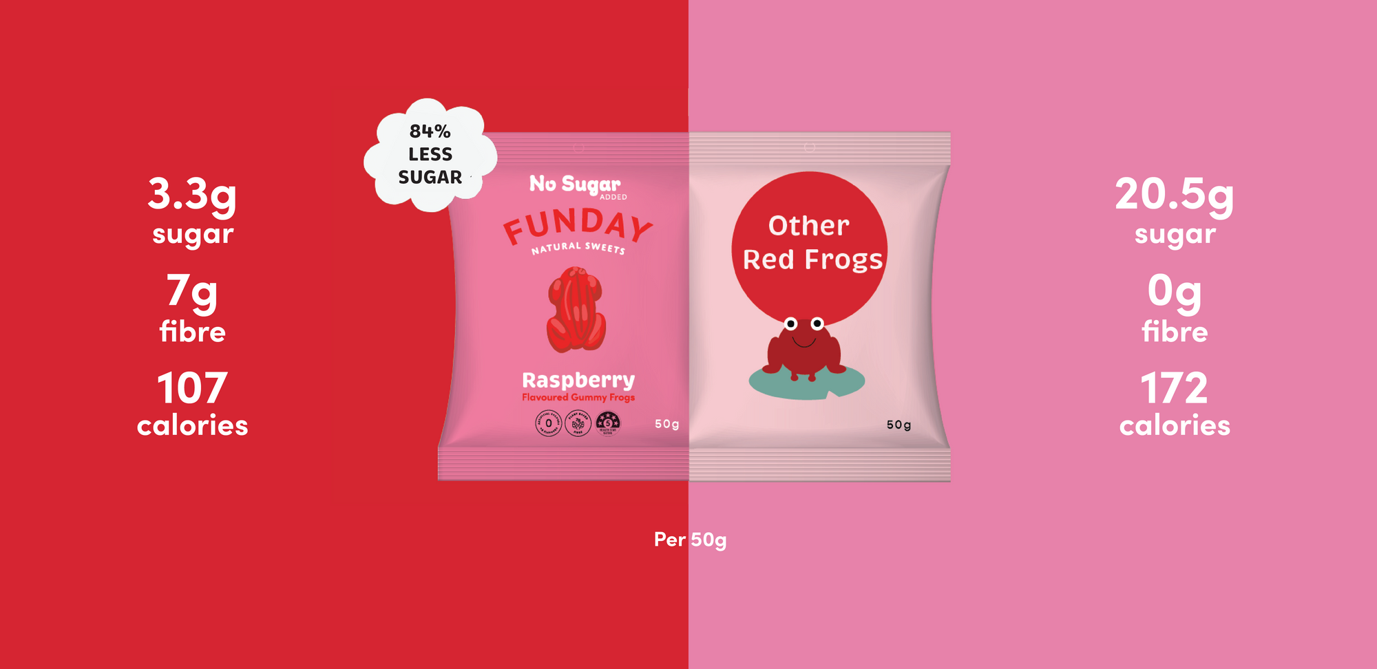 Raspberry Gummy Frogs 50g x (12 BAGS IN EVERY BOX)