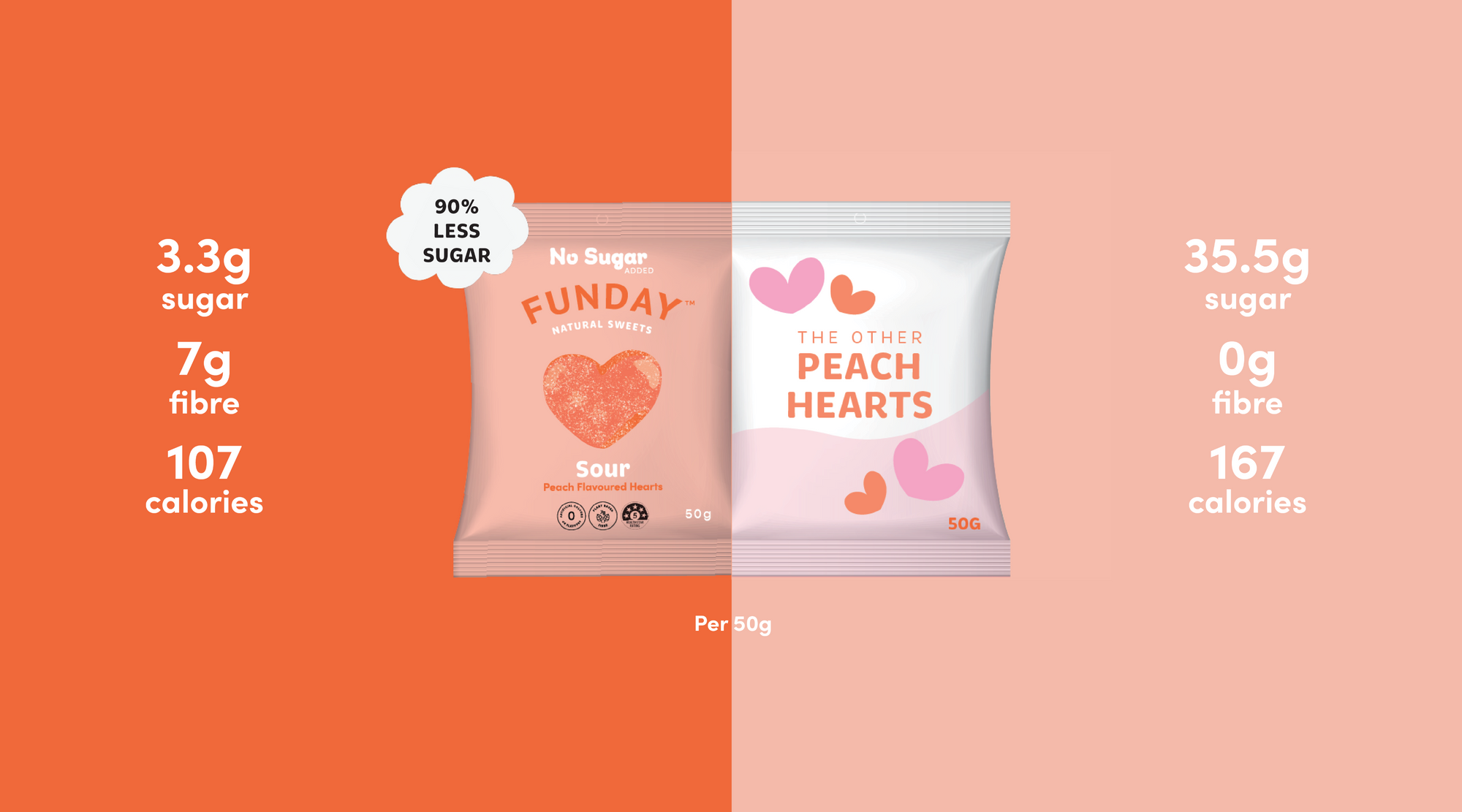 Sour Peach Hearts 50g (12 BAGS IN EVERY BOX)