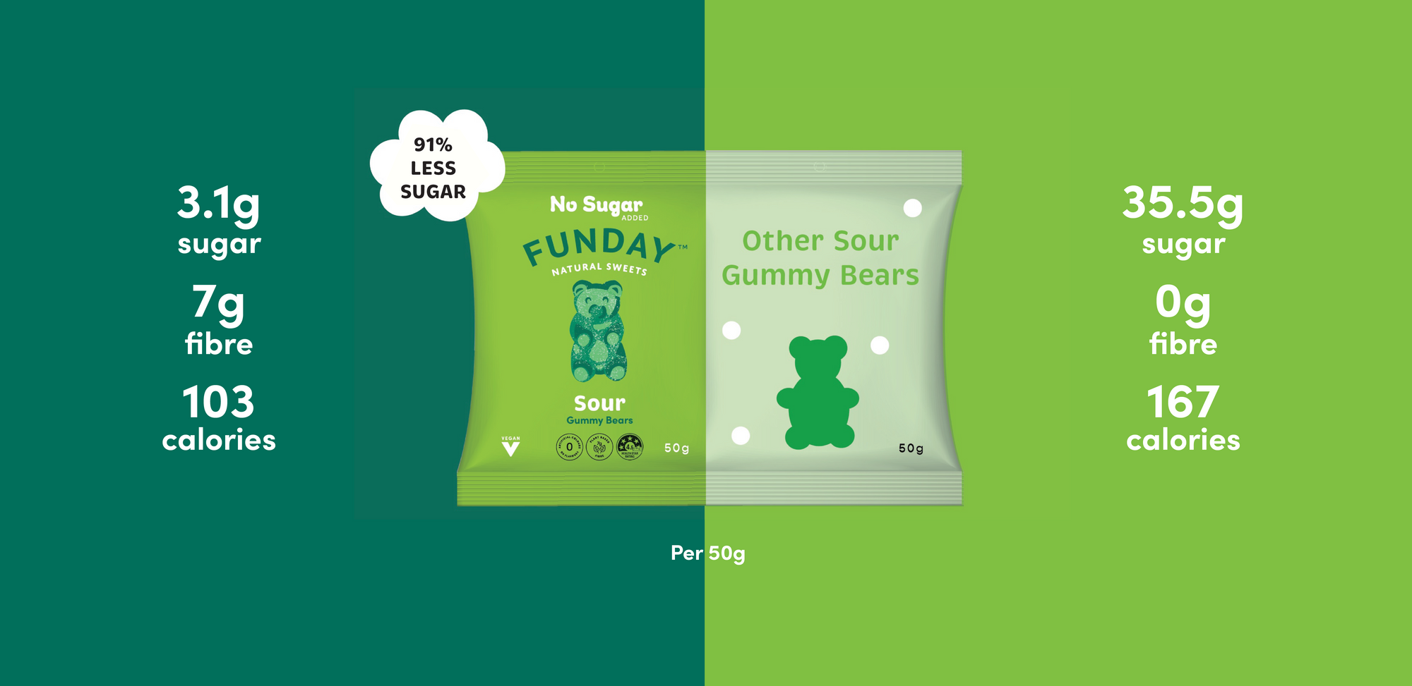 Sour Vegan Gummy Bears 50g (12 BAGS IN EVERY BOX)