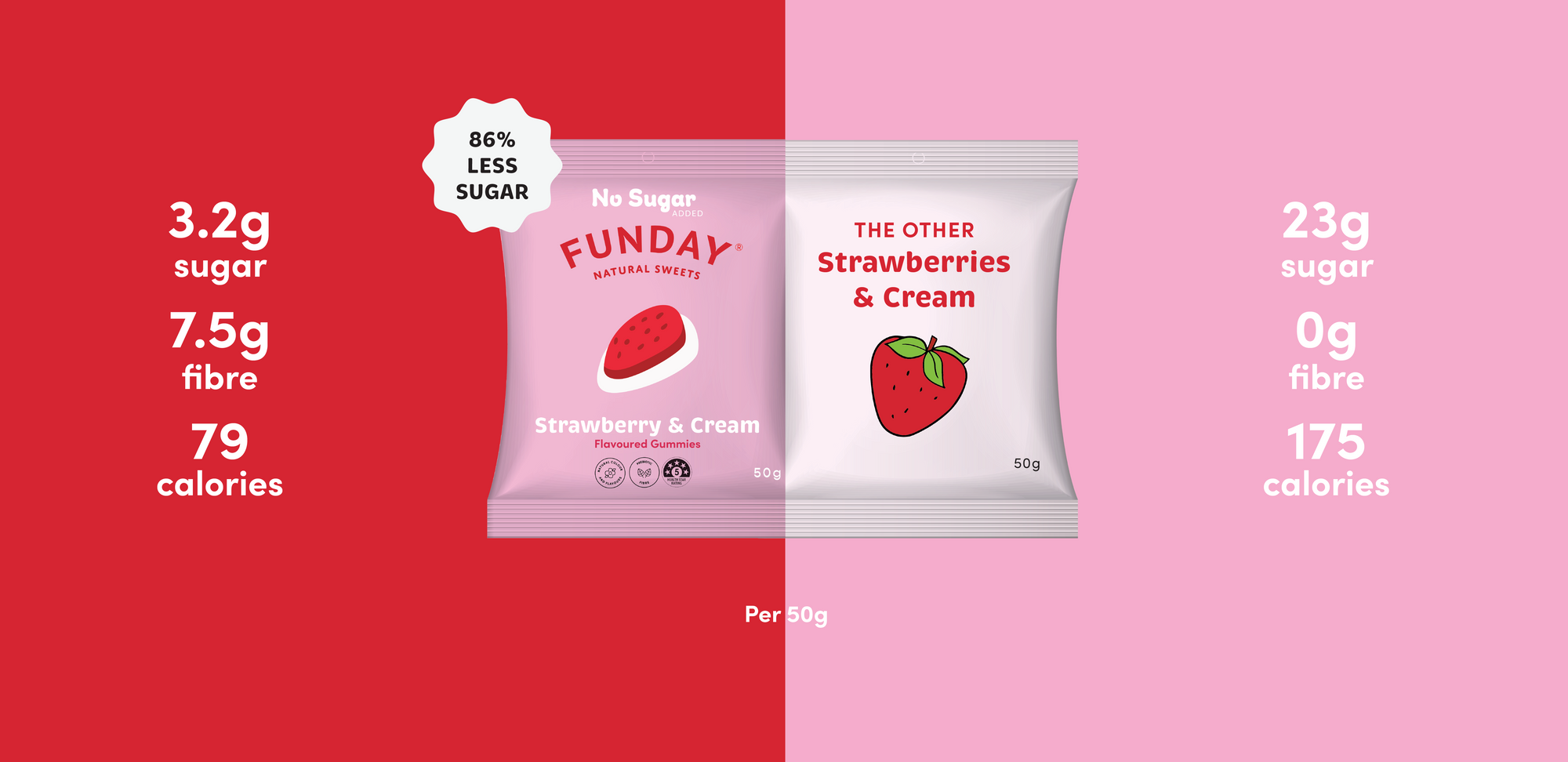 Strawberry & Cream 50g (12 BAGS IN EVERY BOX)