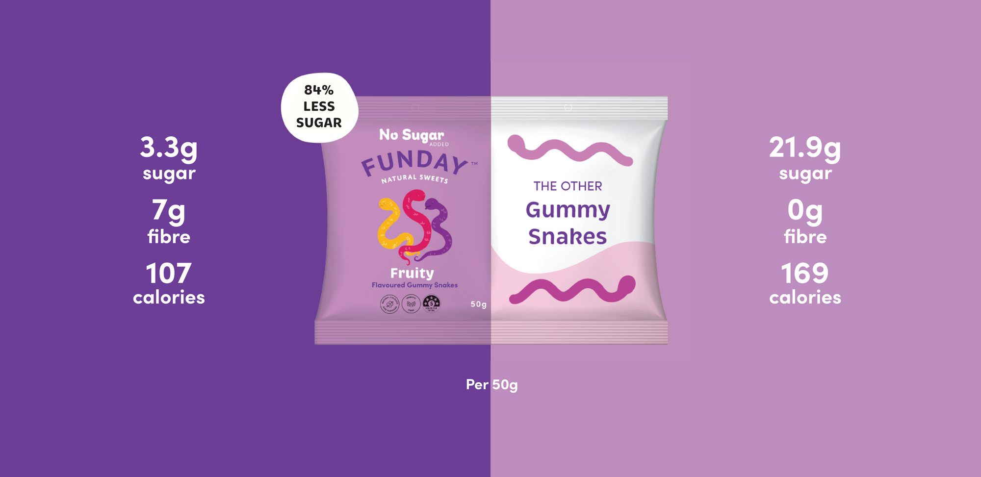 Fruity Gummy Snake 50g (12 BAGS IN EVERY BOX)