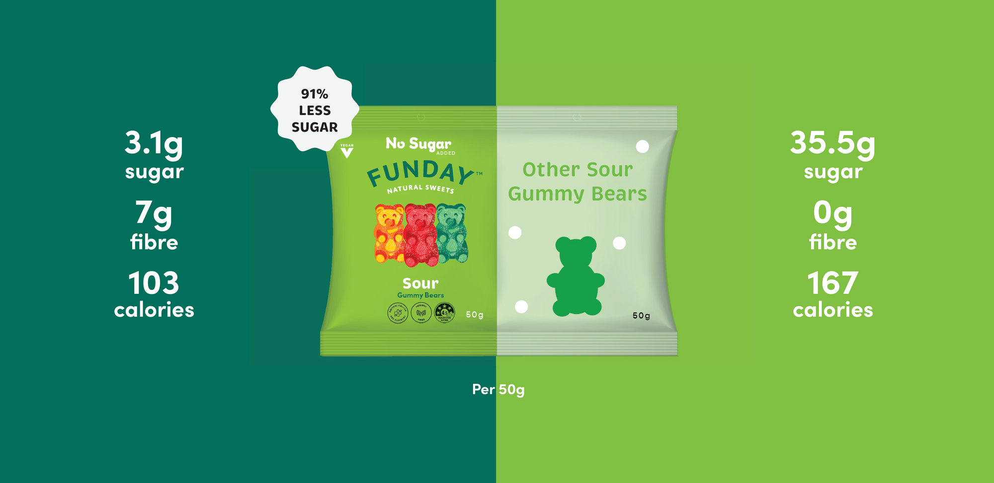 Sour Vegan Gummy Bears 50g (12 BAGS IN EVERY BOX)