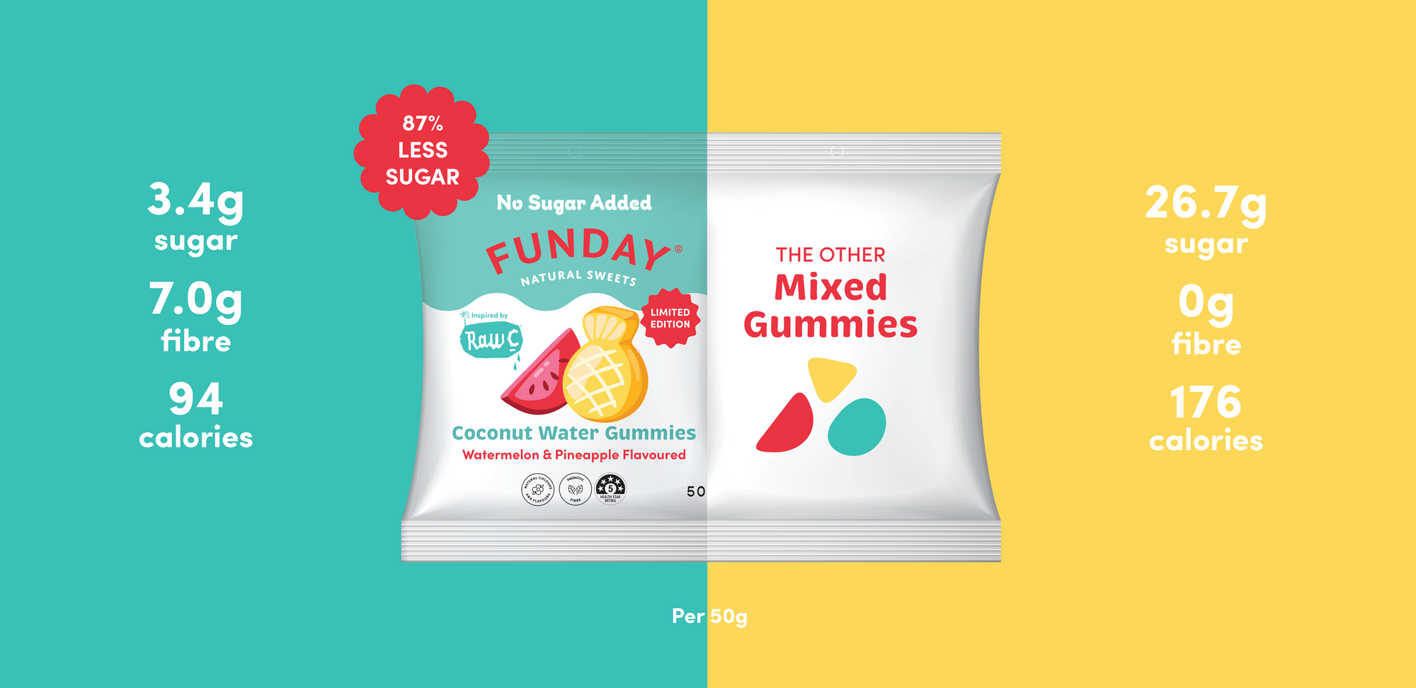 FUNDAY X Raw C Fruity Coconut Water Flavoured Gummies 50g 12 BAGS IN EVERY BOX)