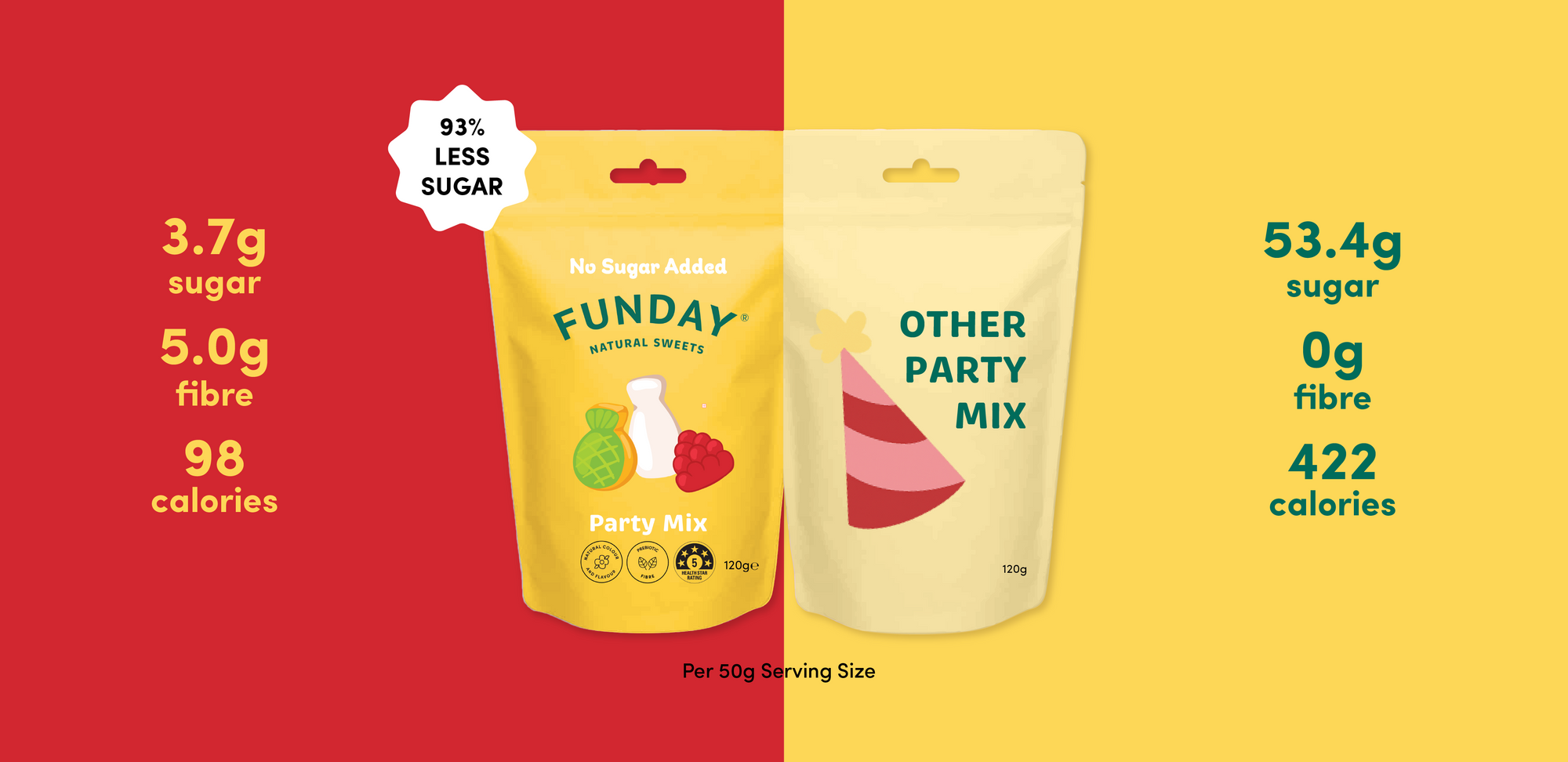 Party Mix Gummies 120g