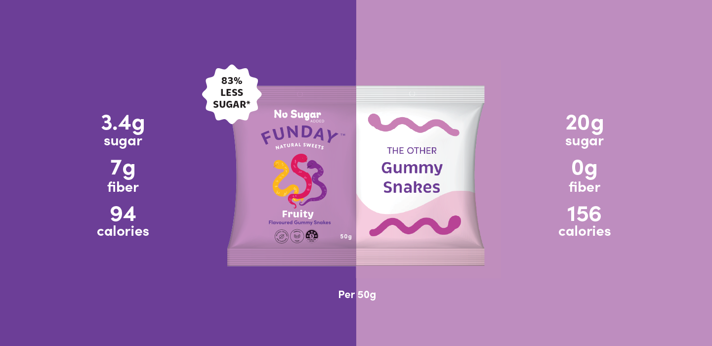 Fruity Gummy Snake 50g (12 BAGS IN EVERY BOX)