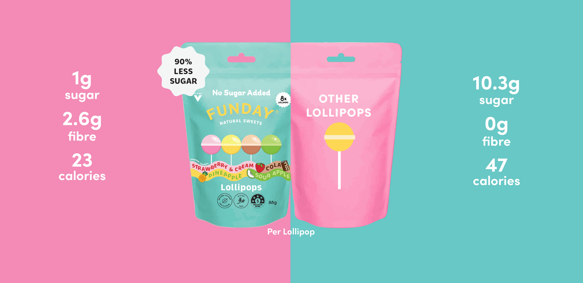 FUNDAY Lollipops 50 Piece Box