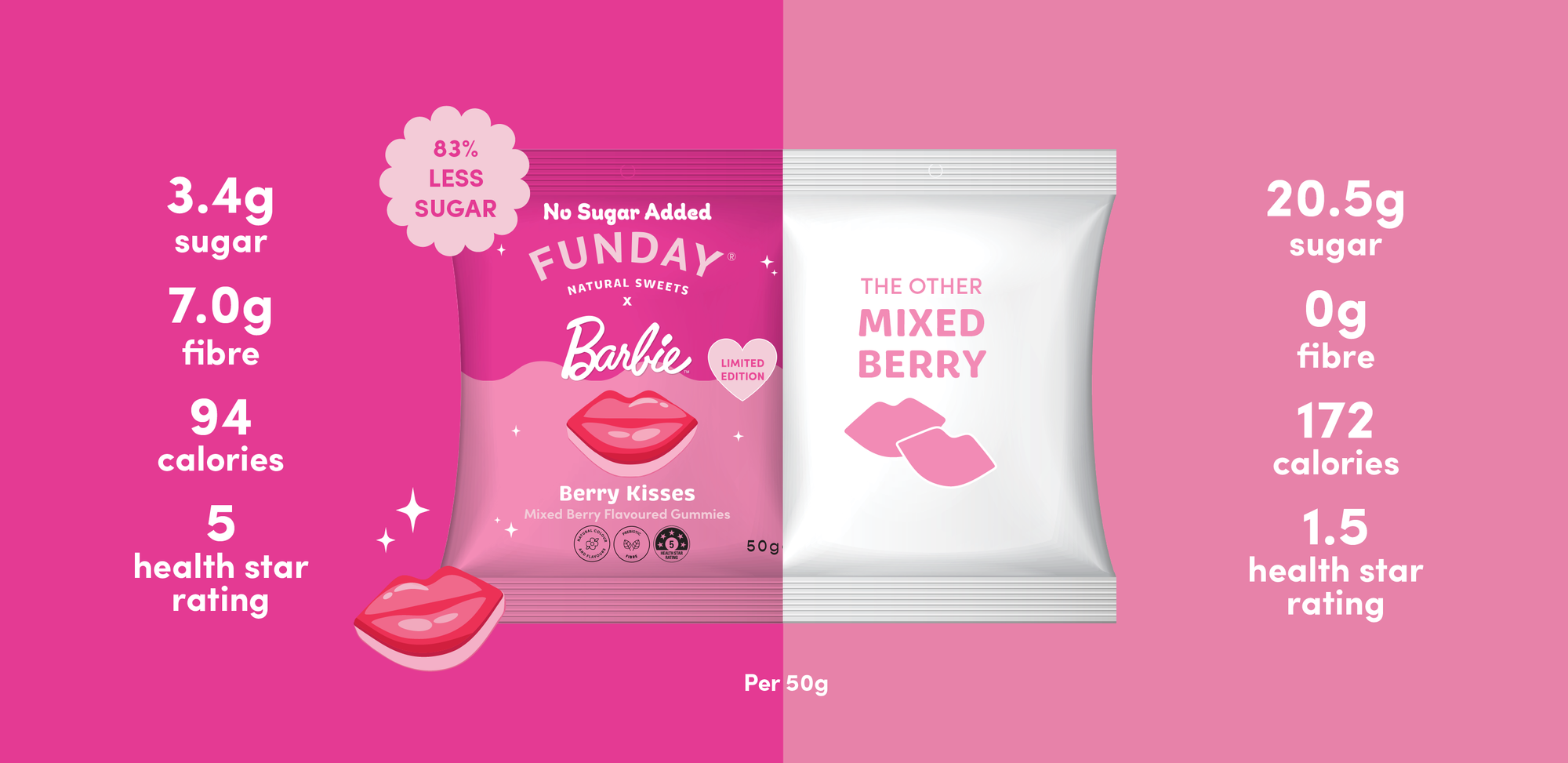 Funday x Barbie Mixed Berry Kisses Flavoured Gummies (12 x 50g)
