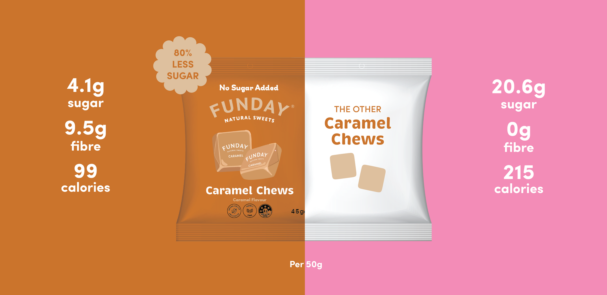 Caramel Chews 45g (12 BAGS IN EVERY BOX)