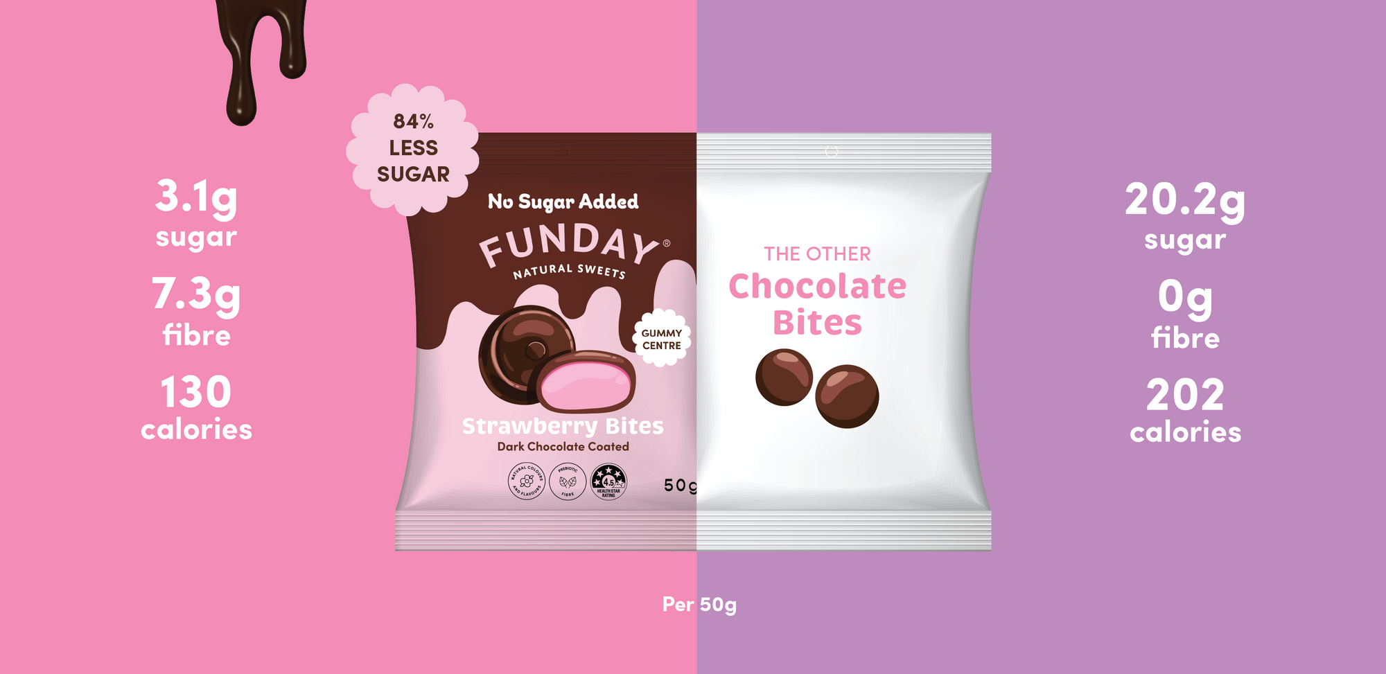 Dark Chocolate Strawberry Bites