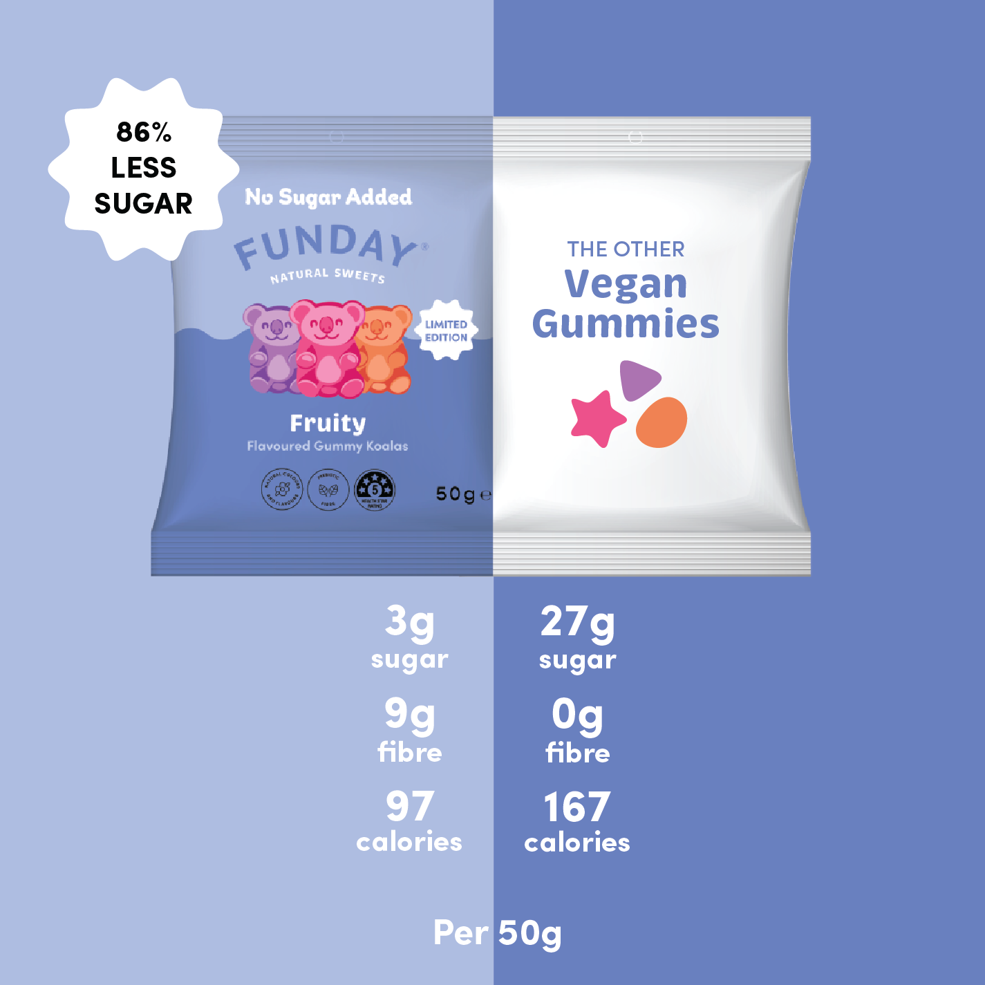 Fruity Vegan Gummy Koalas 50g (12 Pack)