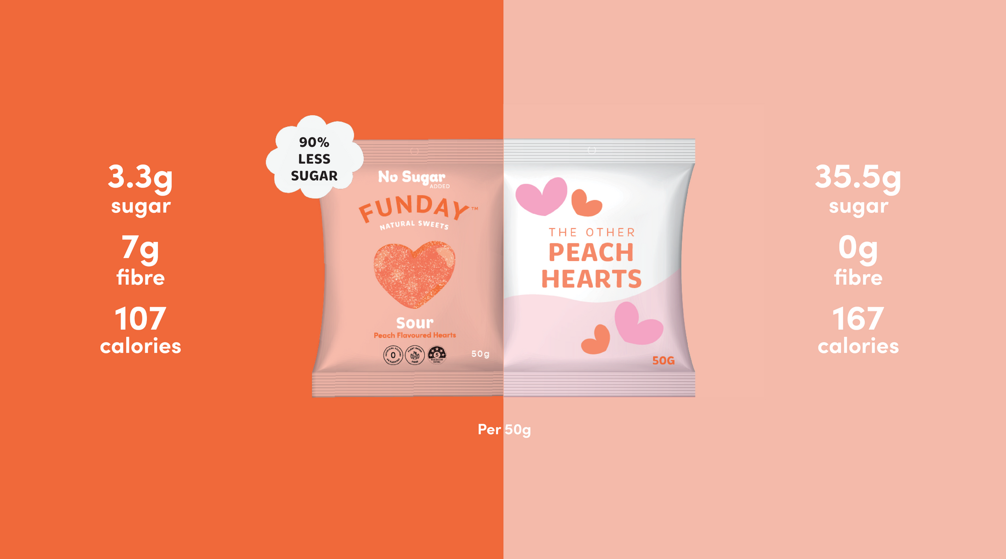 Sour Peach Hearts 50g (12 Pack)