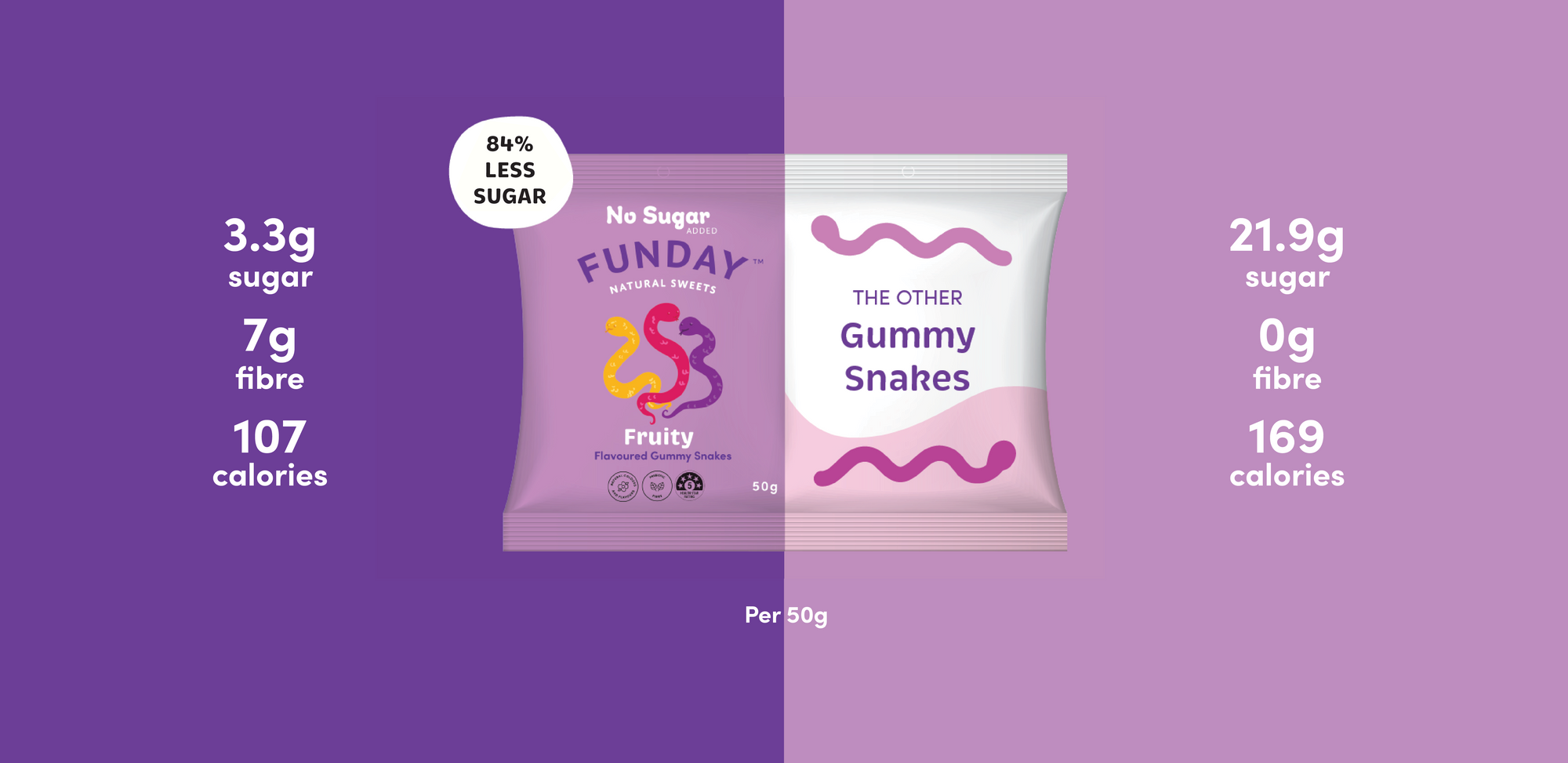 Fruity Gummy Snake 50g (12 Pack)