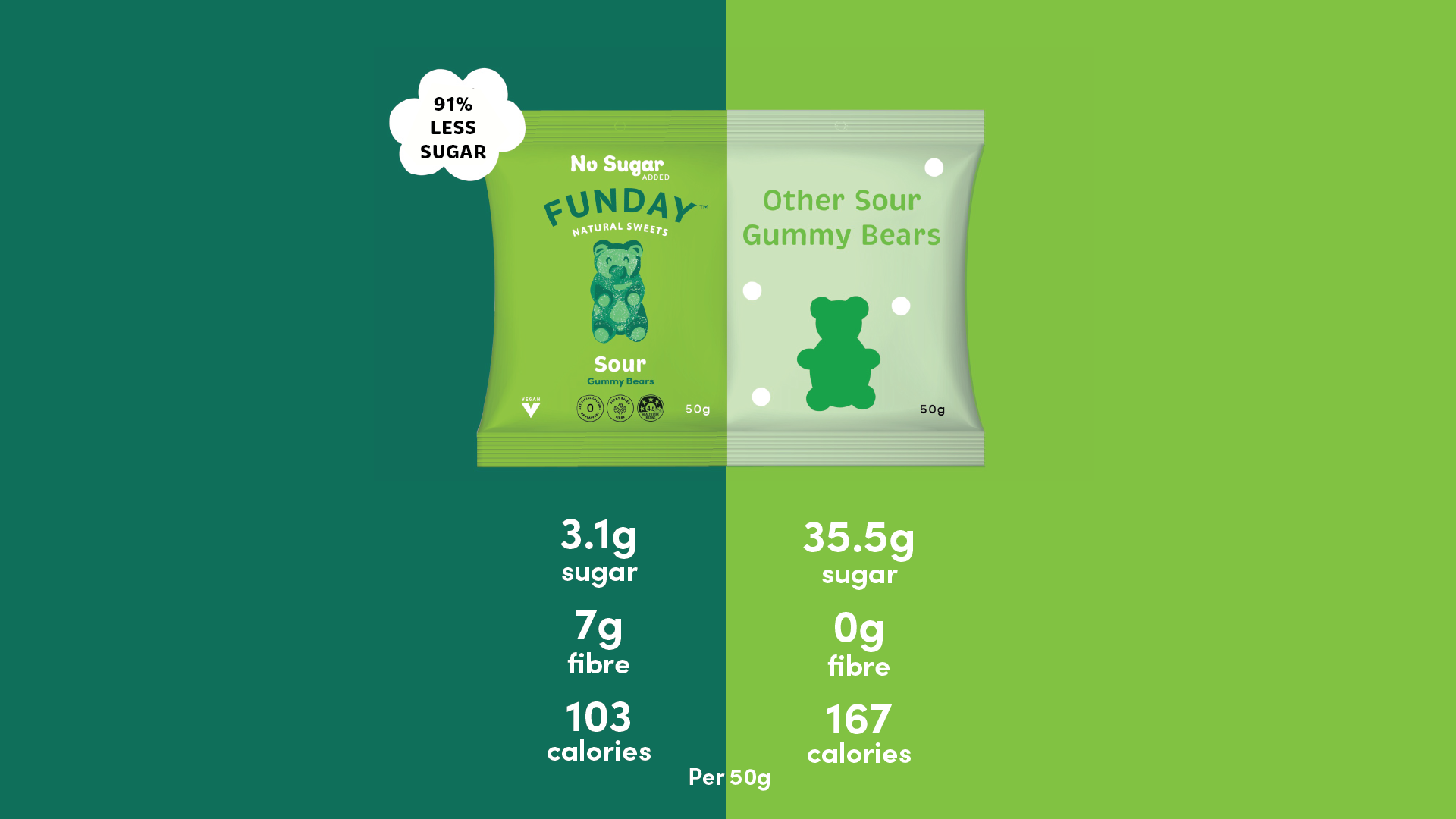 Sour Vegan Gummy Bears 50g (12 Pack)