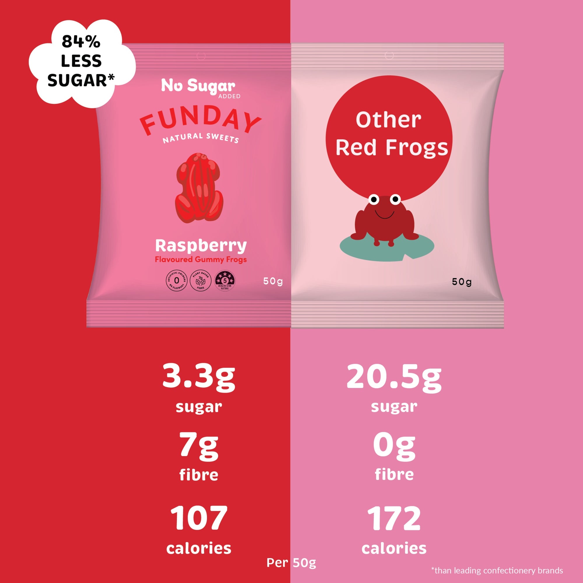 Raspberry Gummy Frogs 50g x  (12 BAGS IN EVERY BOX)