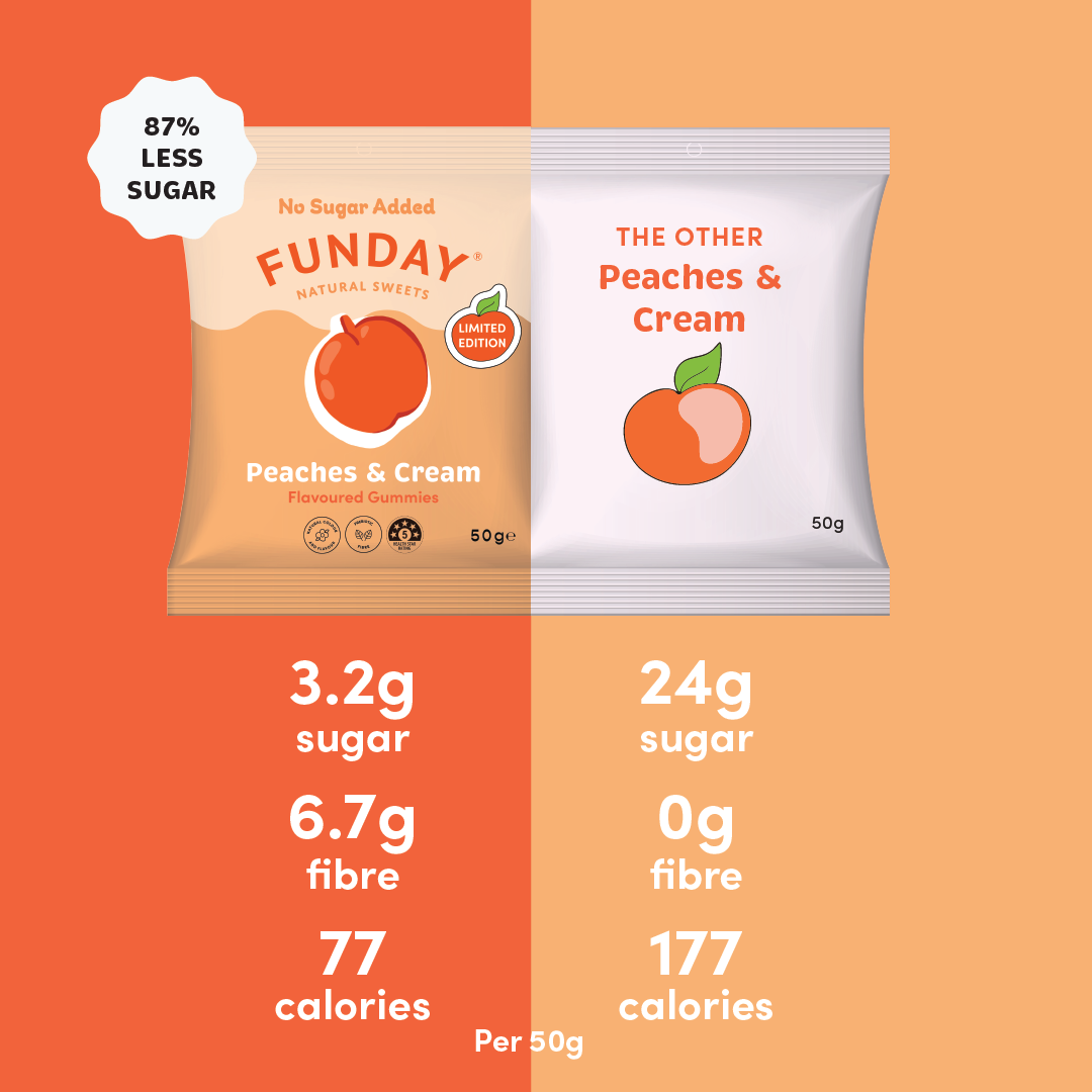 Peaches & Cream Gummies 50g (12 Pack)