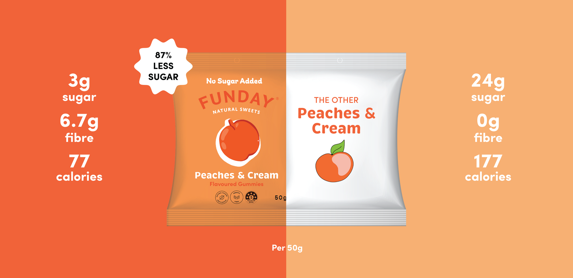 Peaches & Cream Flavoured Gummies 50g