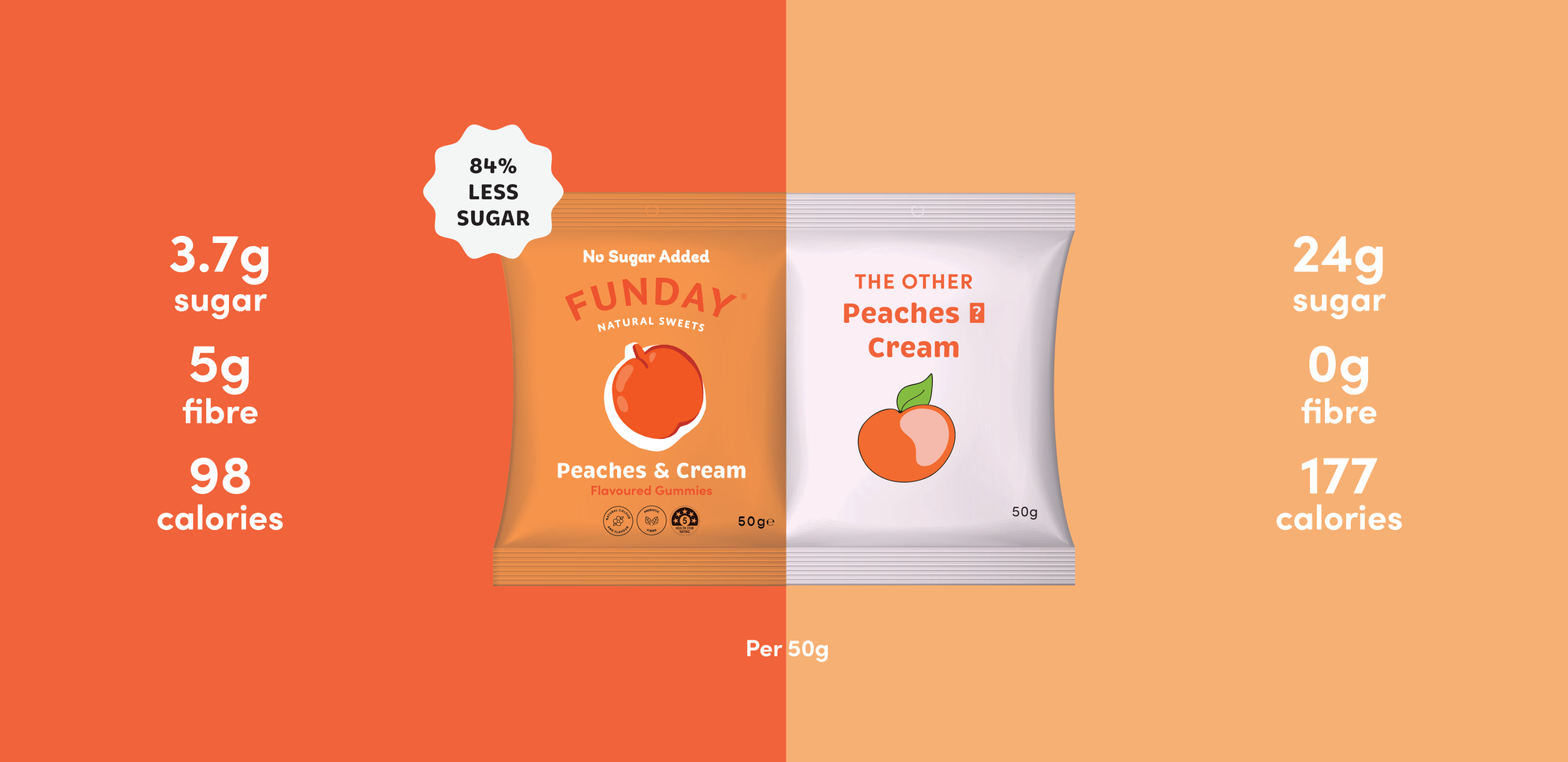 Peaches & Cream Flavoured Gummies (7x120g)