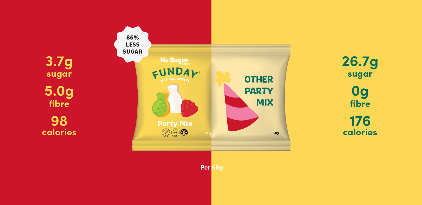 Party Mix 50g (12 BAGS IN EVERY BOX)