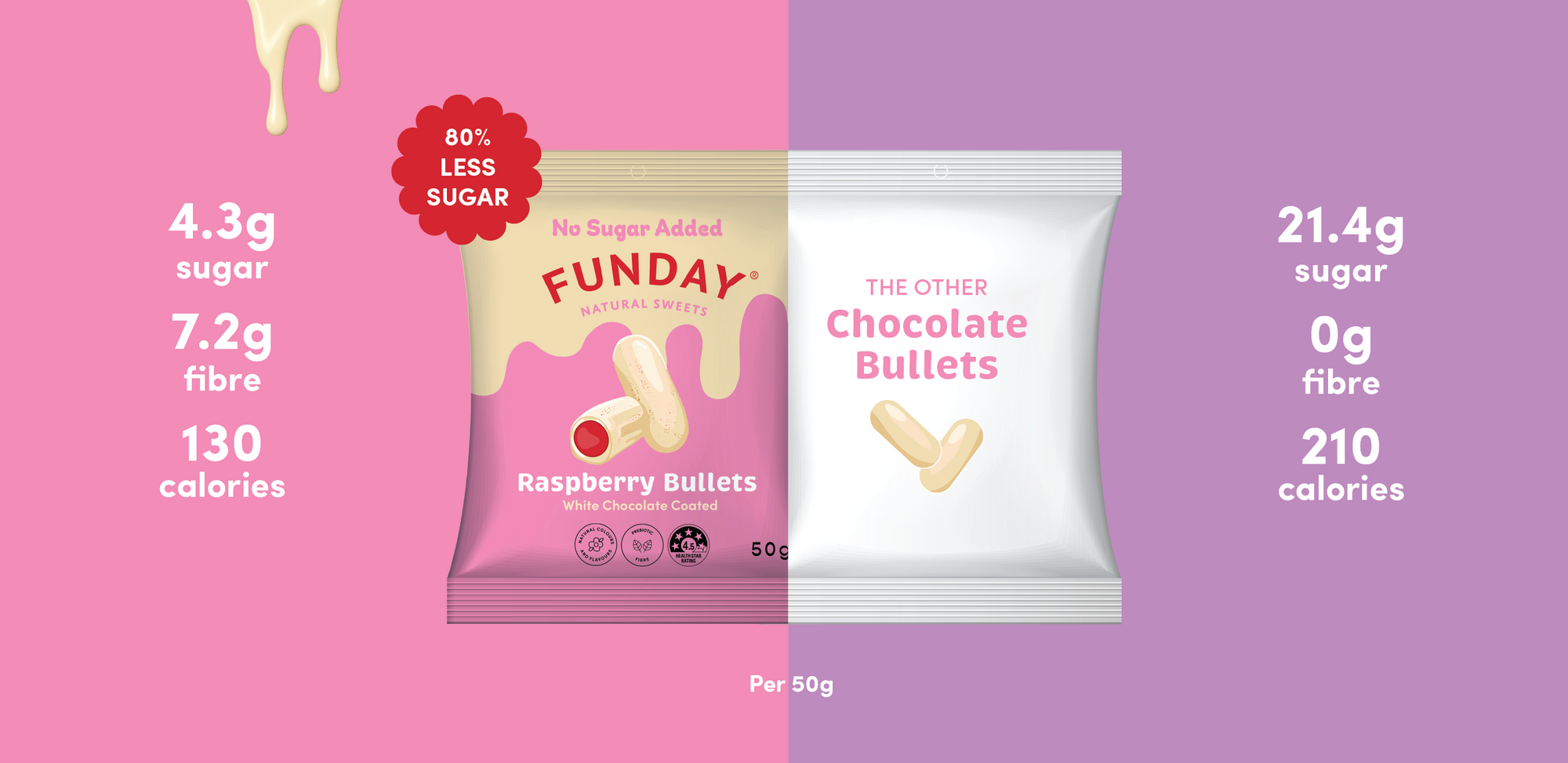 White Chocolate Raspberry Bullets