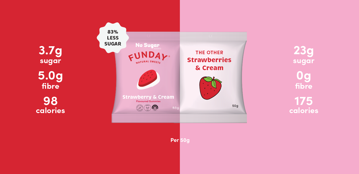 Strawberry & Cream Flavoured Gummies (7x120g)