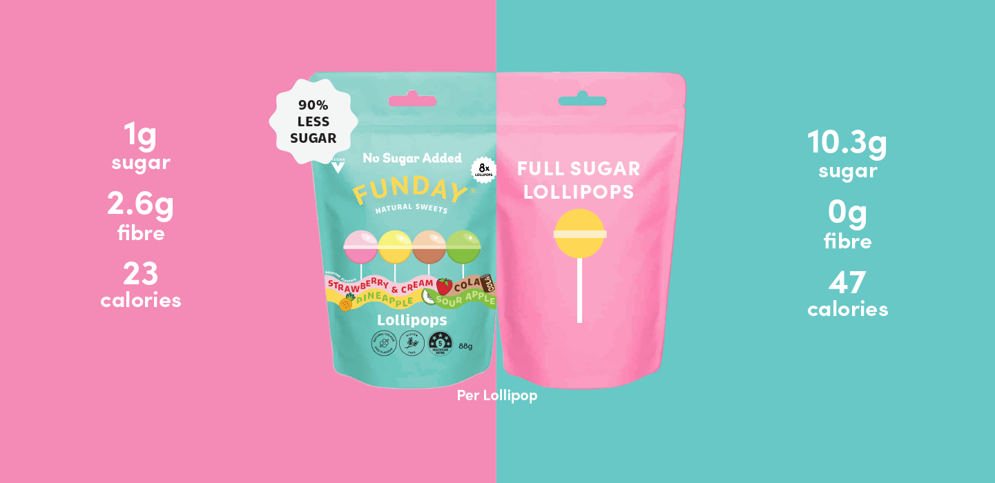 FUNDAY Lollipops Share Bag 88g (8x11g)