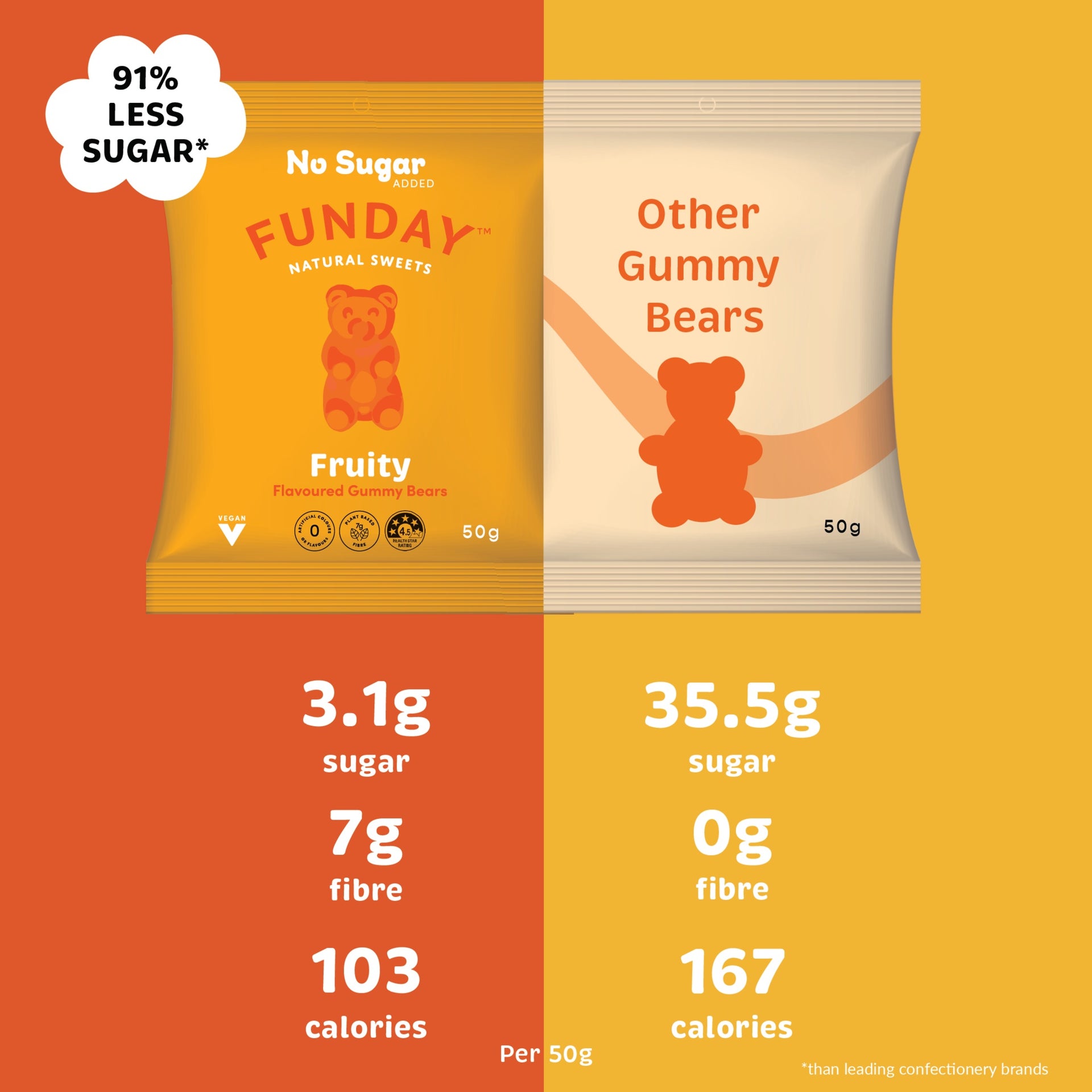 Vegan Gummy Bears No Sugar Added Funday Natural Sweets FUNDAY