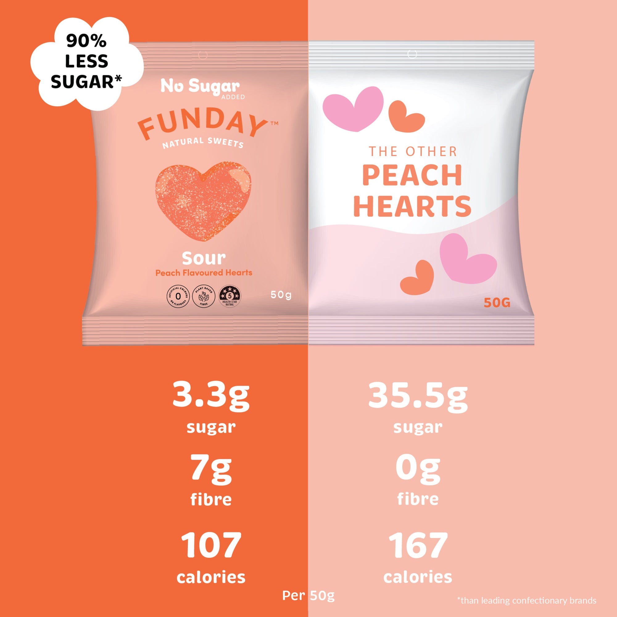Sour Peach Hearts 50g (12 BAGS IN EVERY BOX)